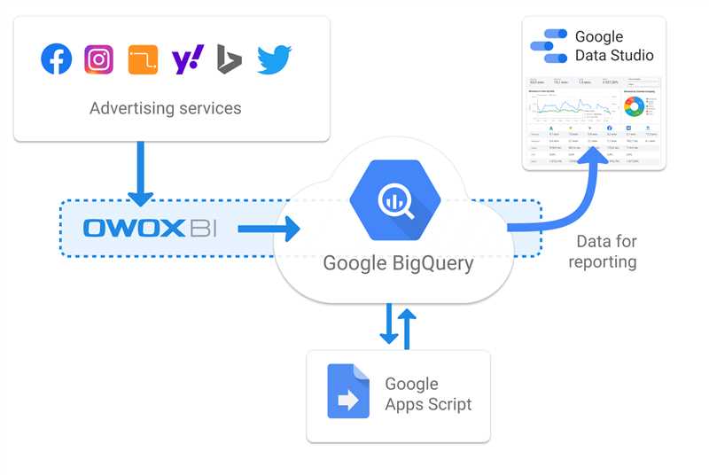 Как работать с оконными функциями в Google BigQuery — подробное руководство