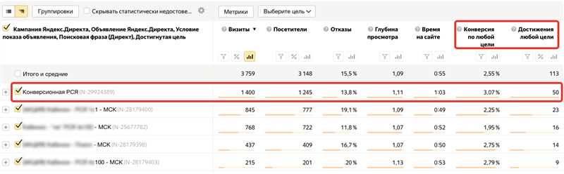 Онлайн-продвижение сервисов знакомств: как получать в 2 раза больше конверсий с Яндекс Директа