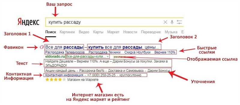 Преимущества использования подстановки части текста в заголовок объявления в Яндекс Директ