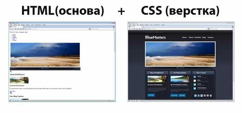 Как ускорить загрузку веб-страницы с помощью CSS